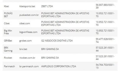 Lista de sites de apostas autorizados no Brasil em imagem de referência sobre o mercado regulado