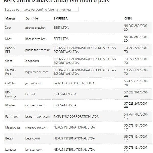 Lista de sites de apostas autorizados no Brasil em imagem de referência sobre o mercado regulado